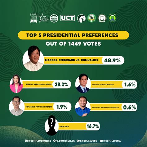 ozamiz city election results 2022